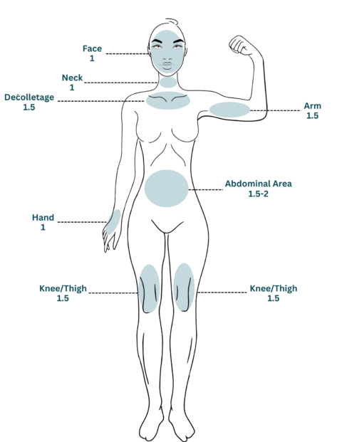 Skin tightening and firming treatment areas